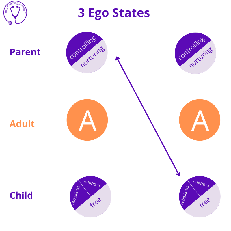 parent - adult- child model transactional analysis
