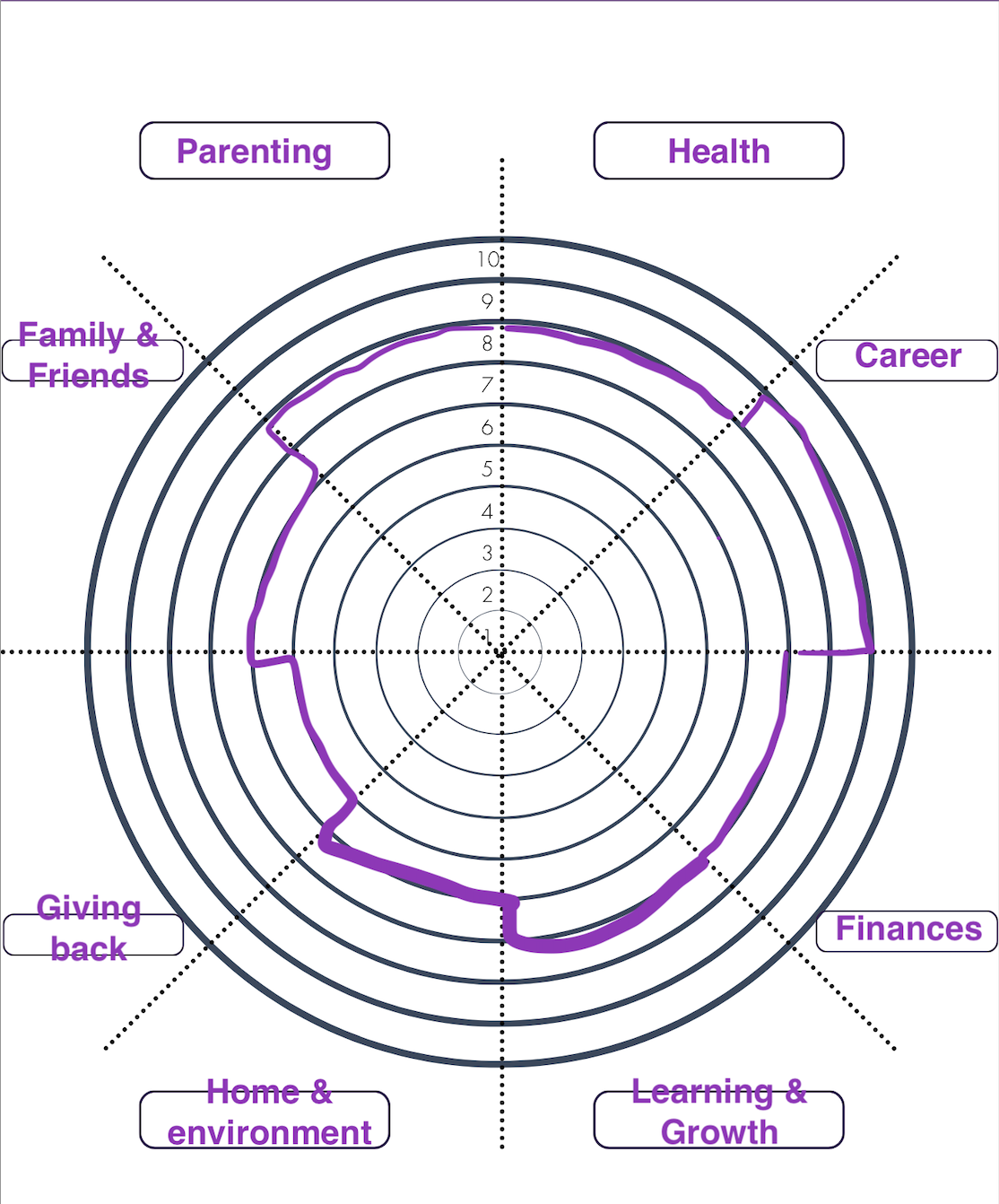 example wheel of life